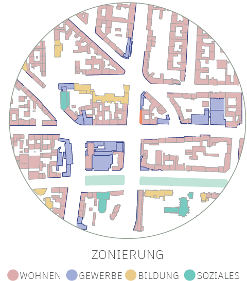 Genius Loci